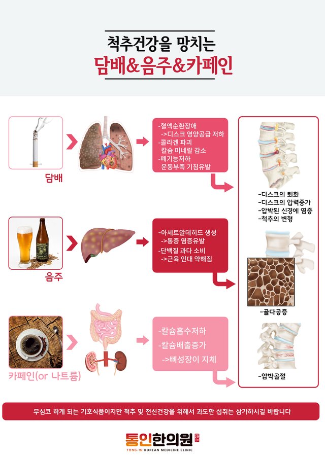 22[포스터]척추 건강을 망치는 담배 음주(a4).jpg